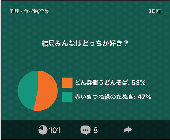 Honneアンケート結果発表 結局みんなはどっちが好き Honneブログ