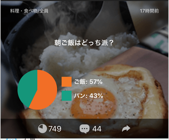 Honneアンケート結果発表 朝ごはんはどっち派 Honneブログ