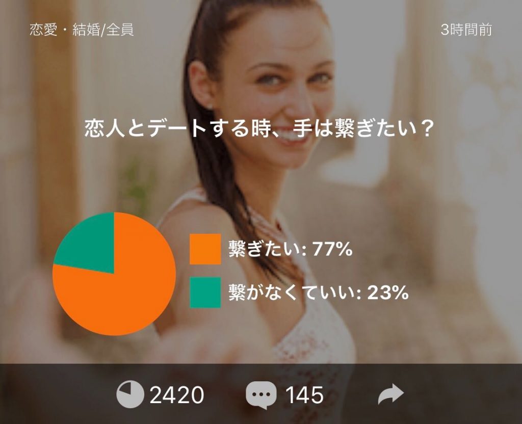 Honneアンケート結果発表 恋人とデートする時 手は繋ぎたい Honneブログ