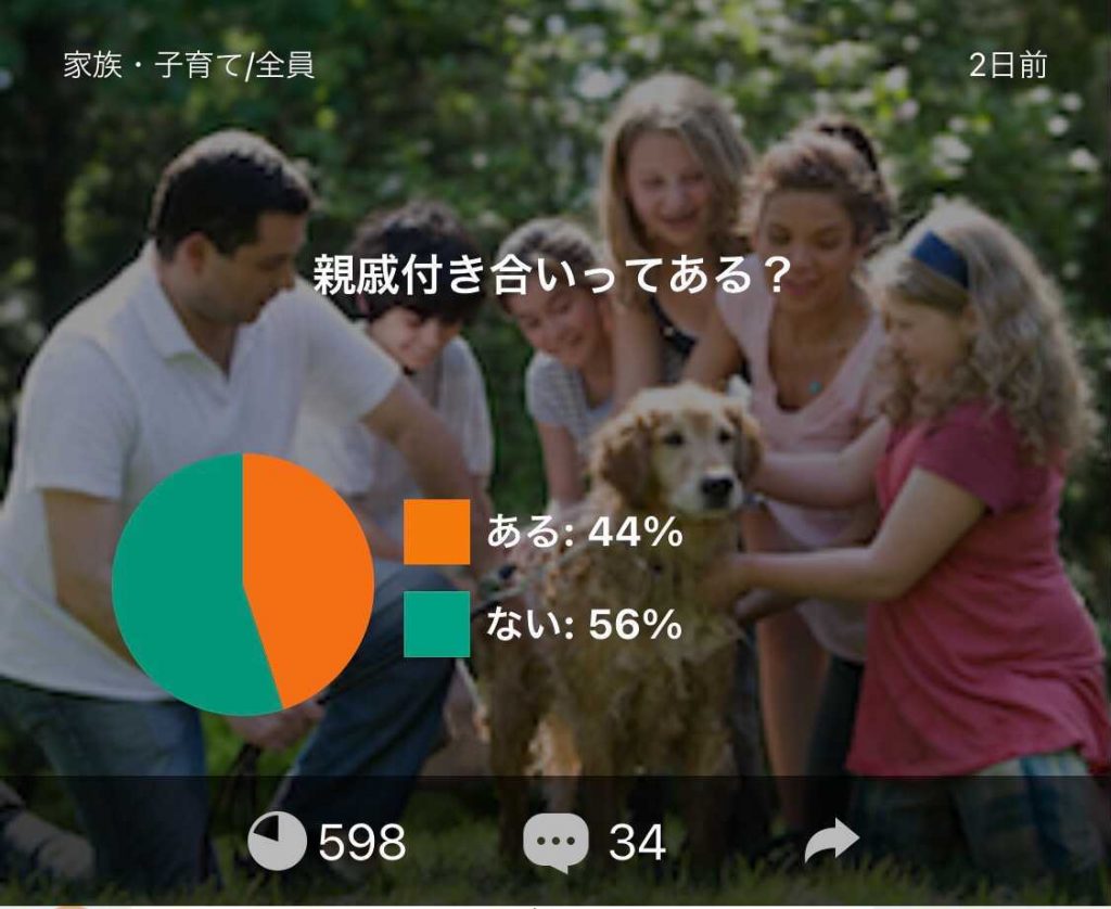 Honneアンケート結果発表 親戚付き合いってある Honneブログ